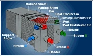 Verdampfer-Luft-Trennungs-Wärmeaustauscher, Aluminiumplatten-Kühlvorrichtung